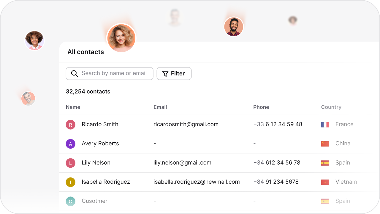 Retail customer behavior and shopping journey insights dashboard